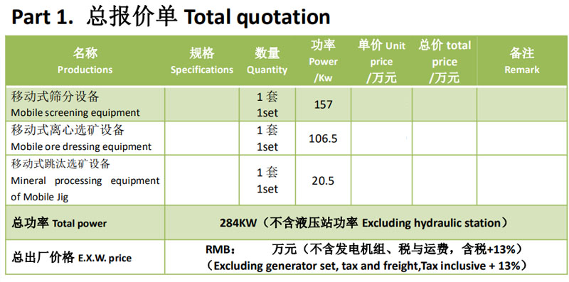 淘金洗砂选宝石设备