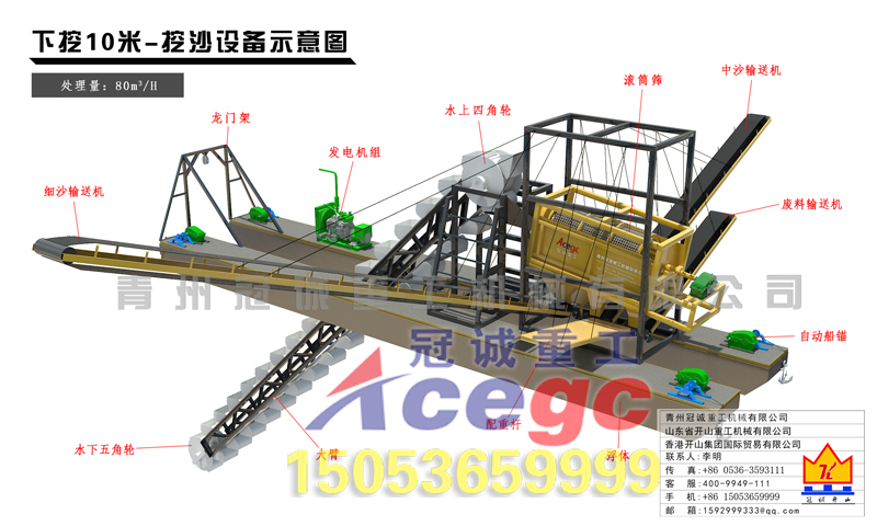 下挖10米挖沙淘金设备方案