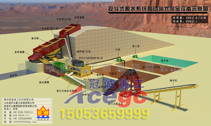 每小时200立方挖斗式脱水系统+振动筛淘金设备方案