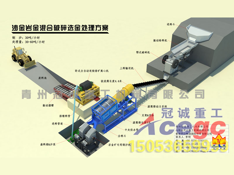 沙金岩金混合破碎选金