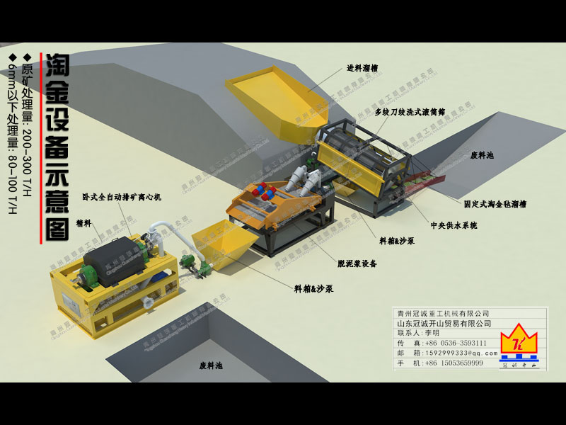 全套淘金设备解决方案
