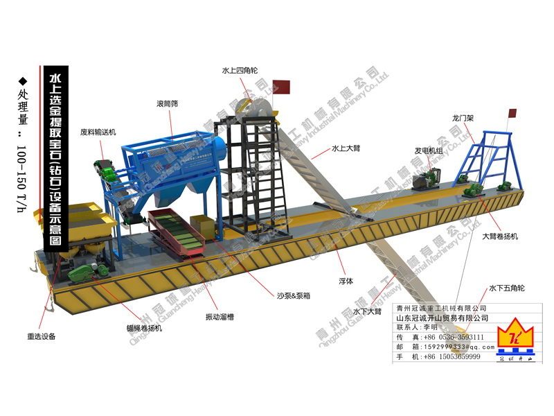 河道淘金-宝石-钻石提取设备
