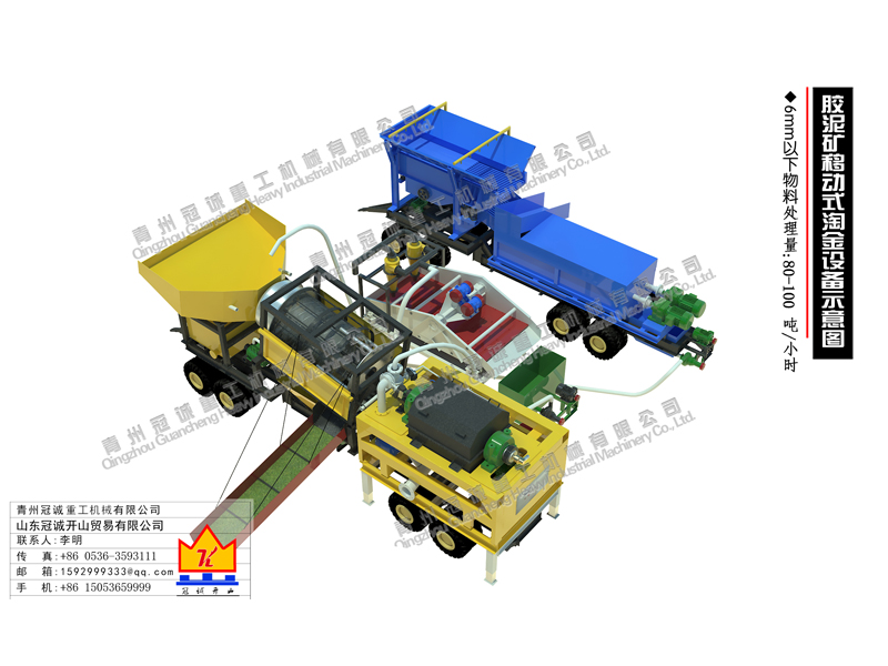 胶泥矿移动式淘金设备