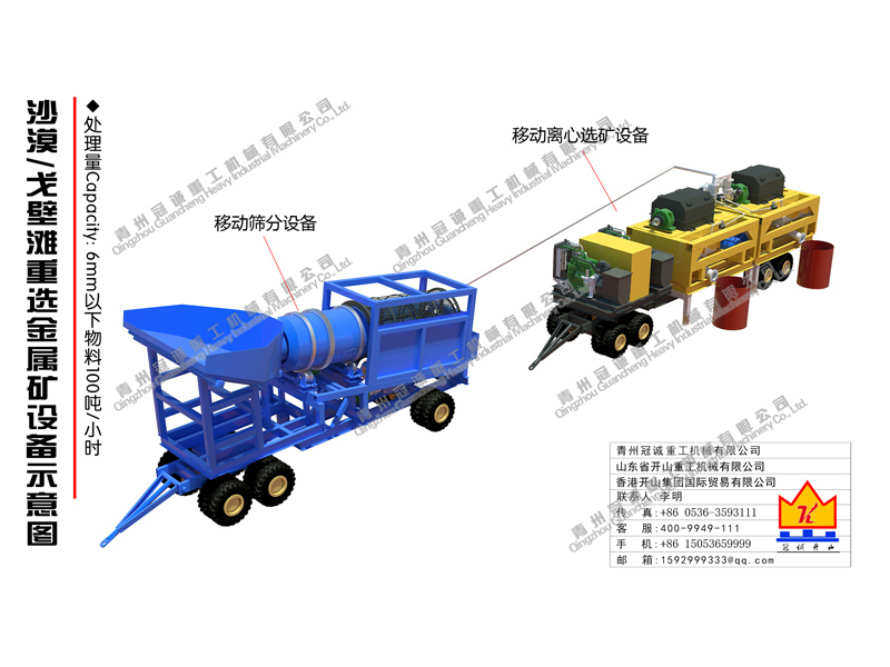 沙漠/戈壁滩旱地淘金设备