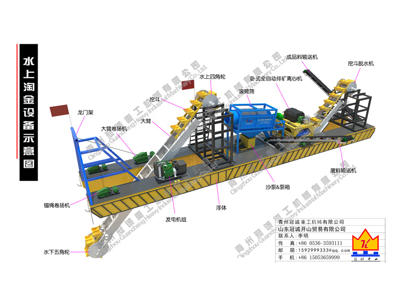 水上淘金设备