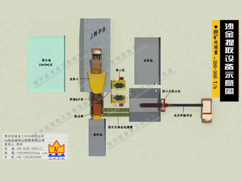 淘金设备示意图