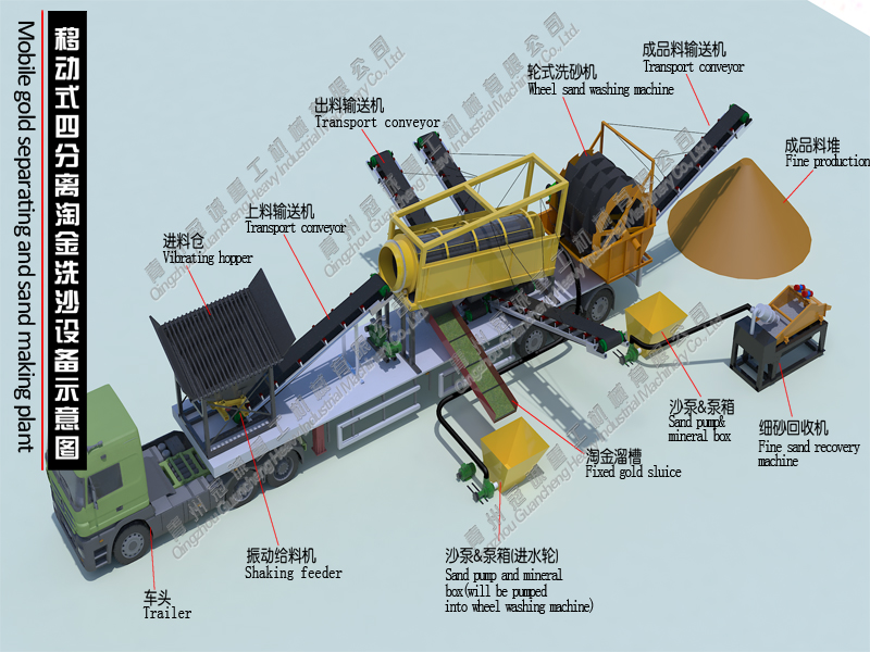 移动式溜槽淘金洗砂设备