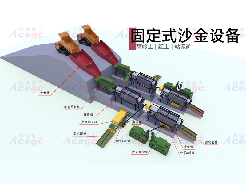 高岭土红土粘泥矿淘金设备方案