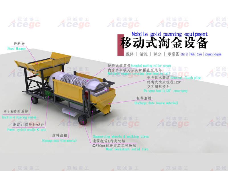 移动淘金设备配溜槽方案